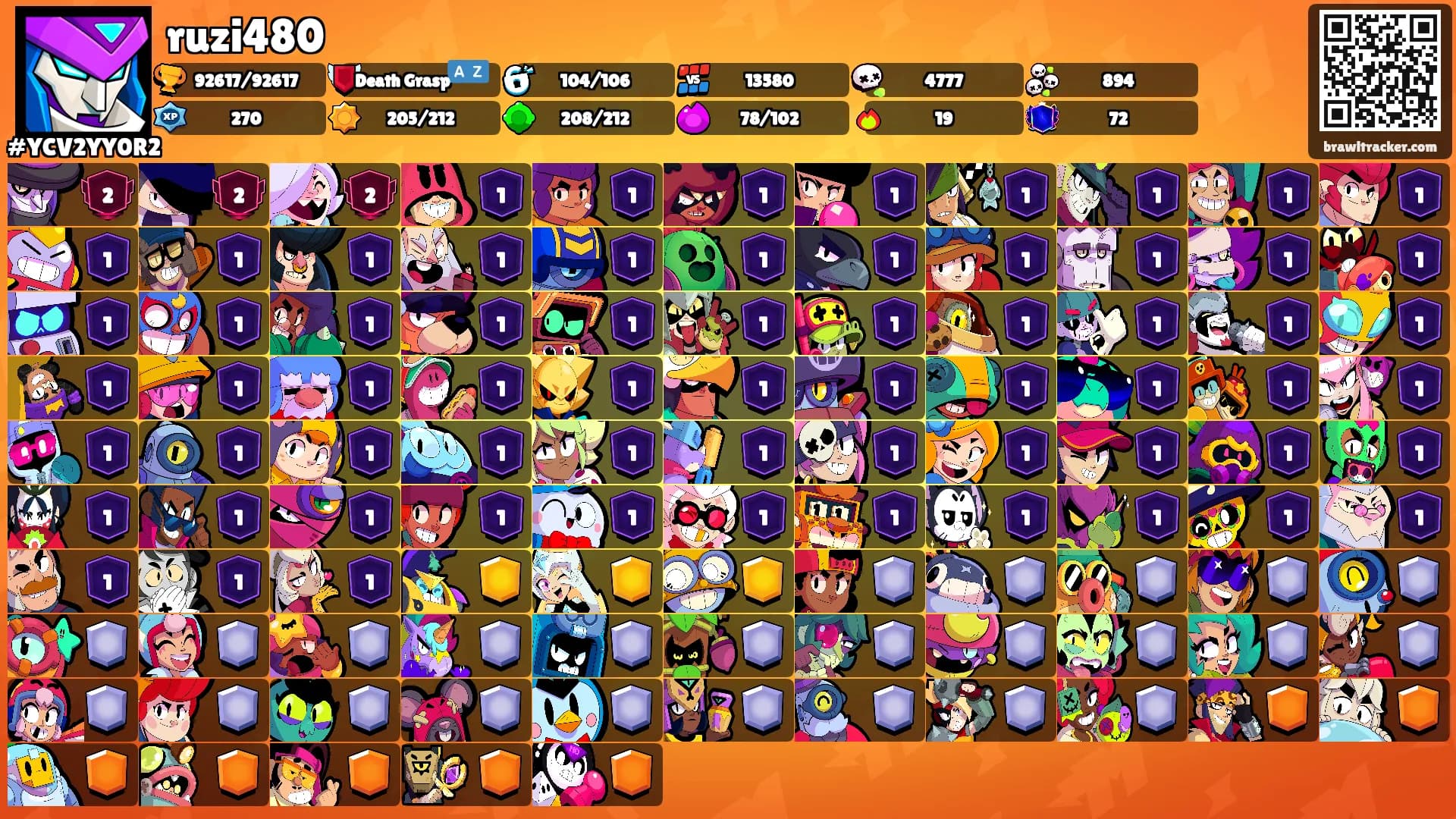 ruzi480's Ranks