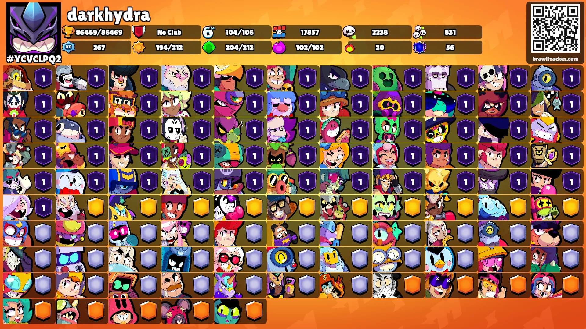 darkhydra's Ranks