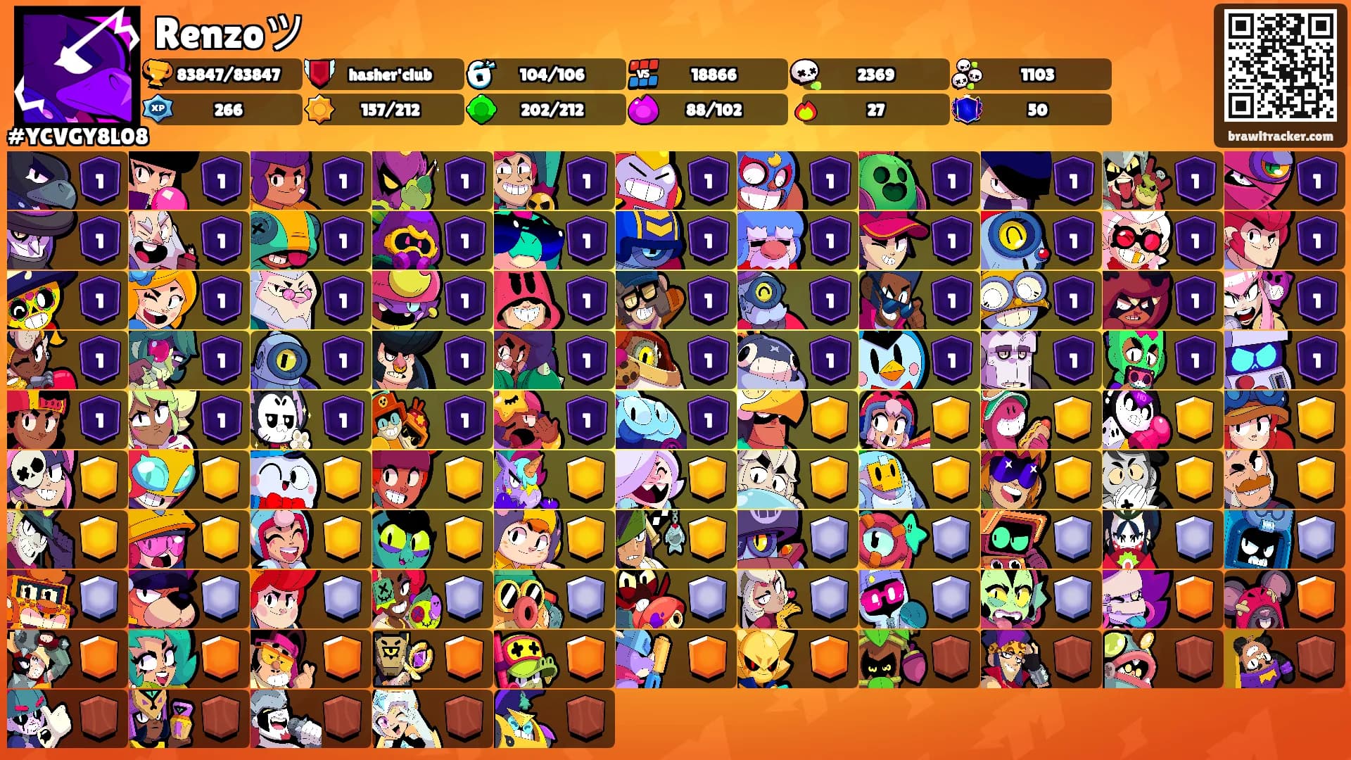 Renzoツ's Ranks