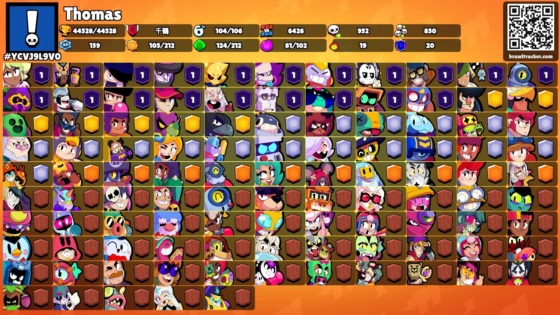 Thomas's Ranks