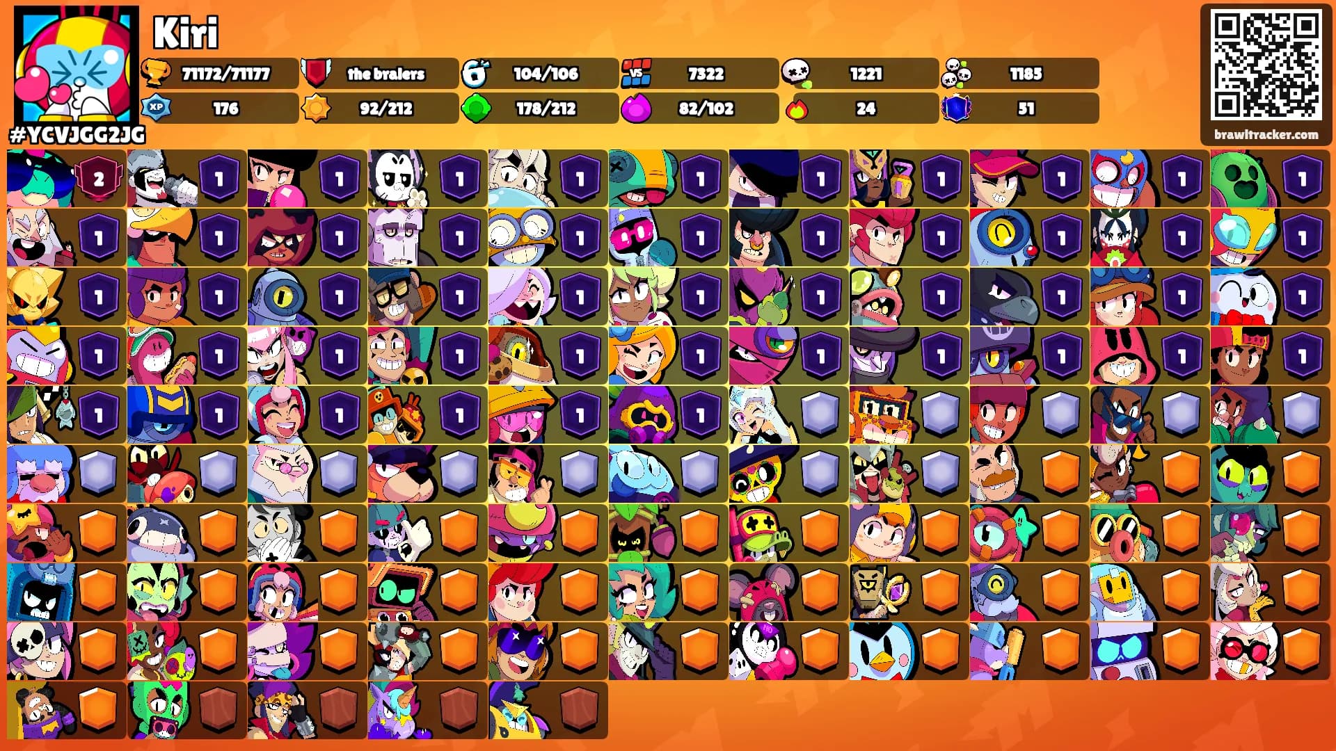 Kiri's Ranks