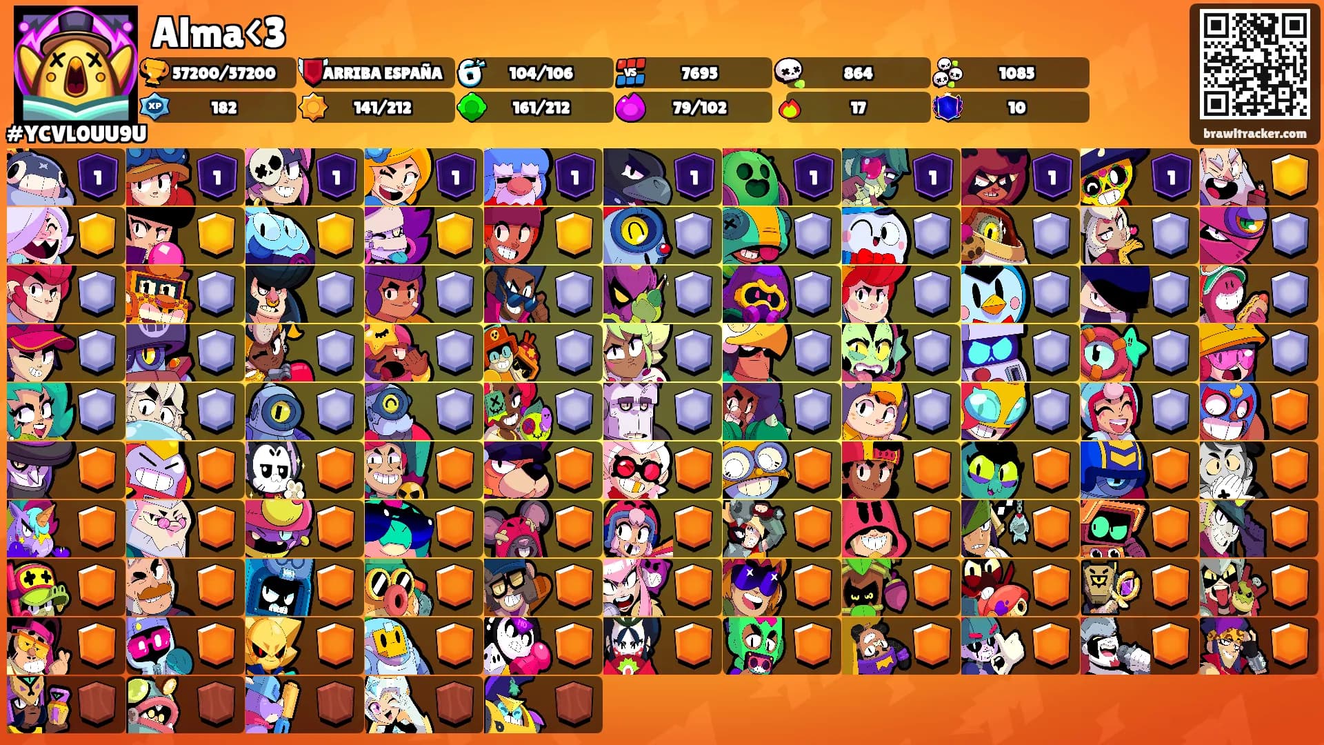 Alma<3's Ranks