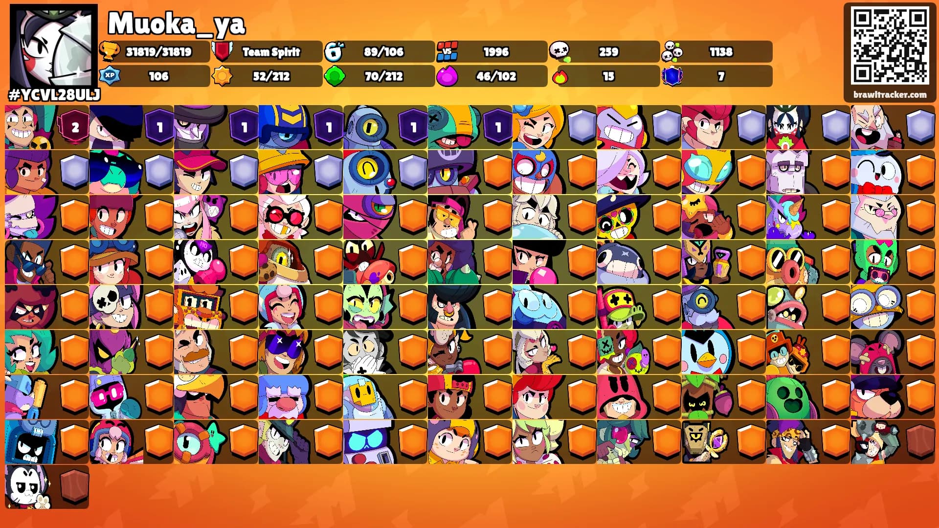 Muoka_ya's Ranks