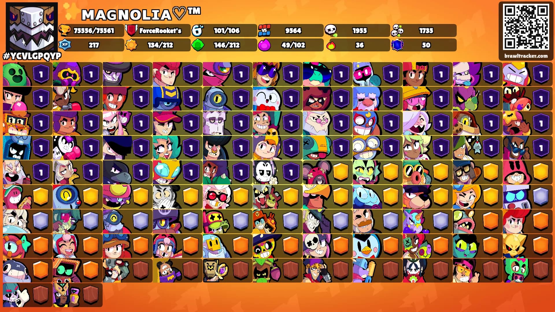 ✨ᴍᴀɢɴᴏʟɪᴀ♡™'s Ranks