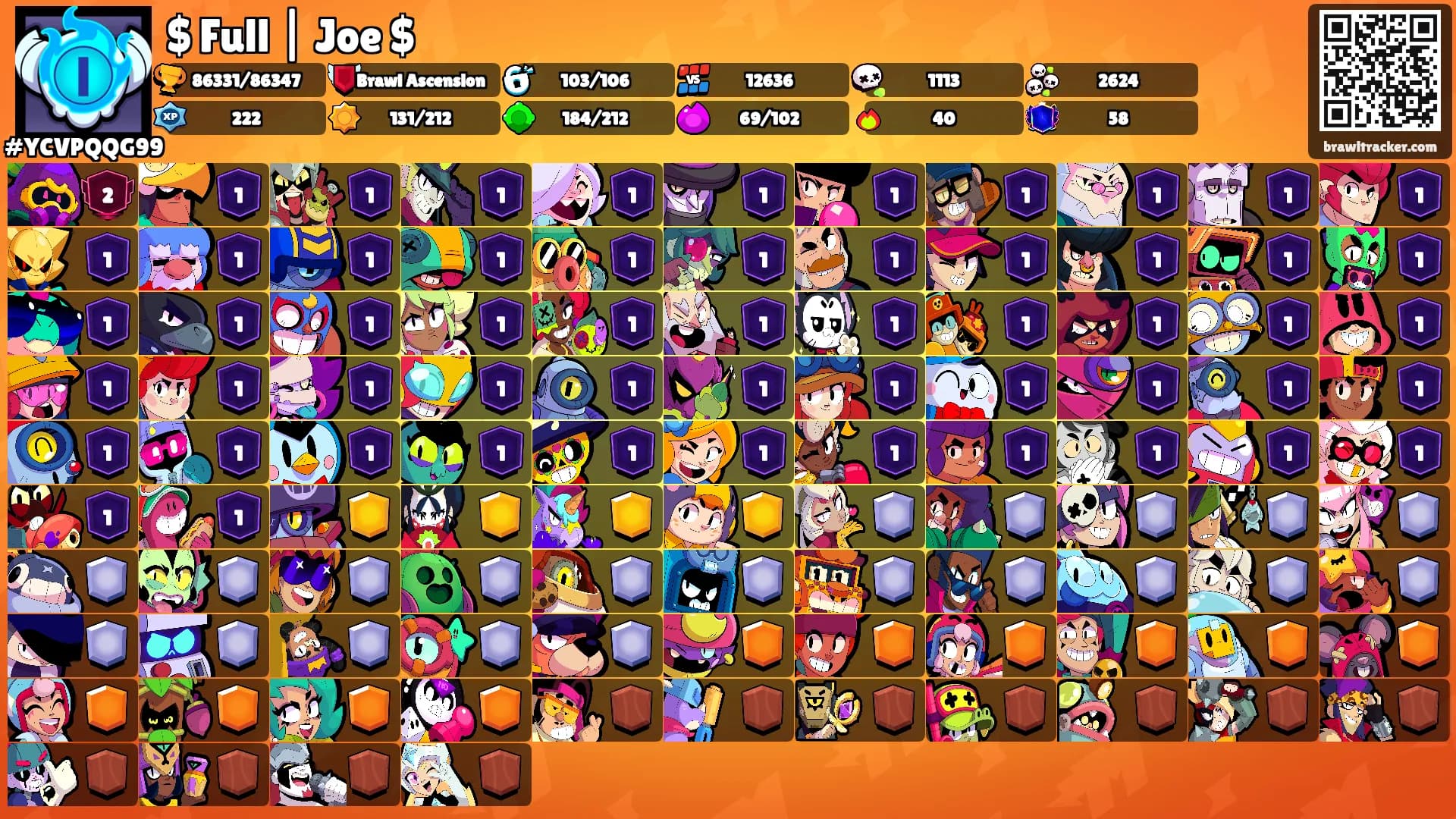 $ Full | Joe $'s Ranks