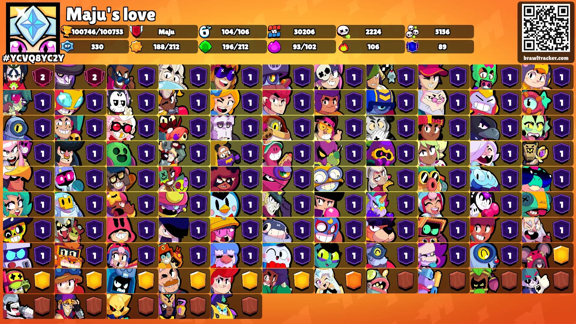 Maju's love's Ranks