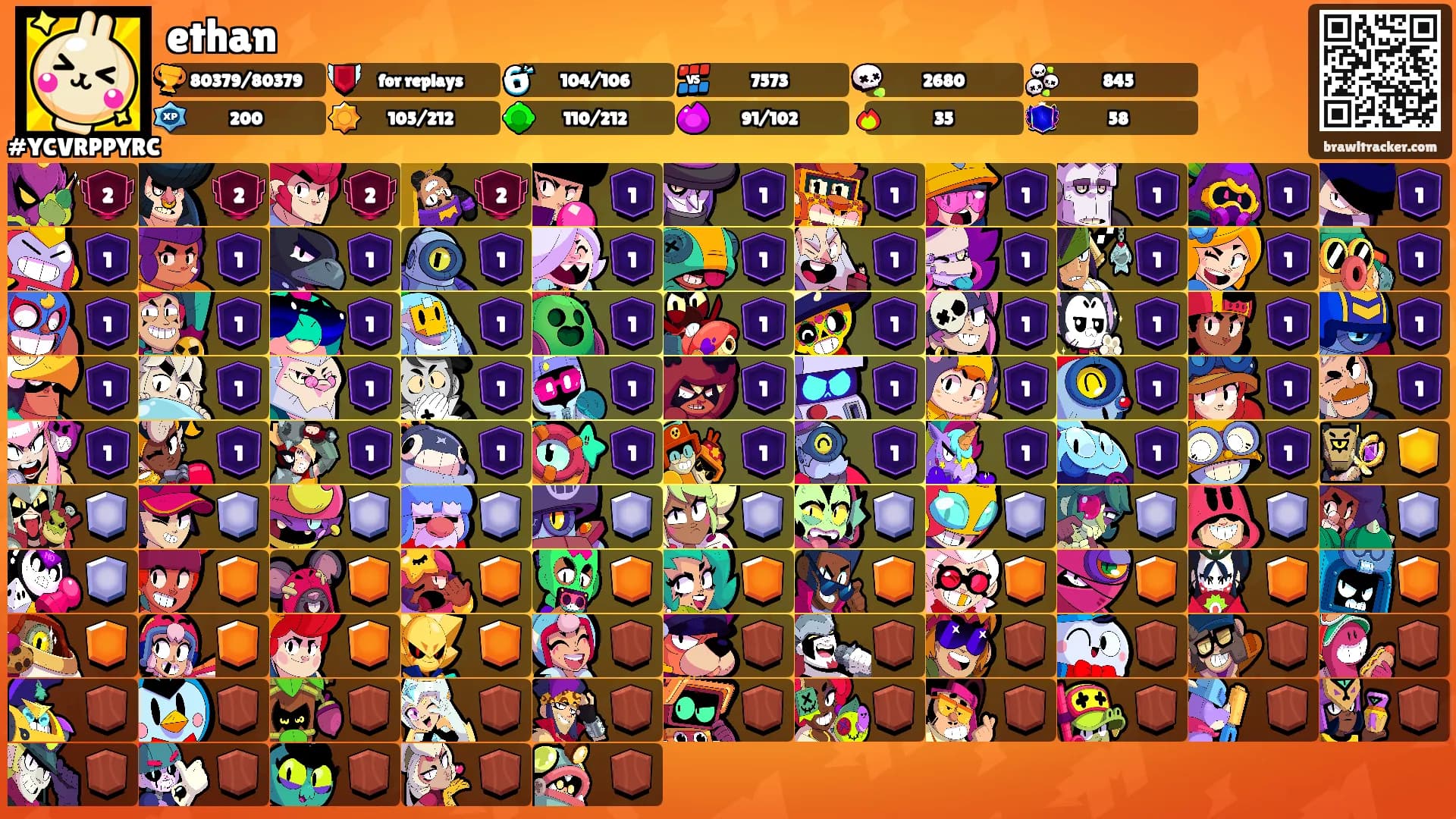 ethan's Ranks