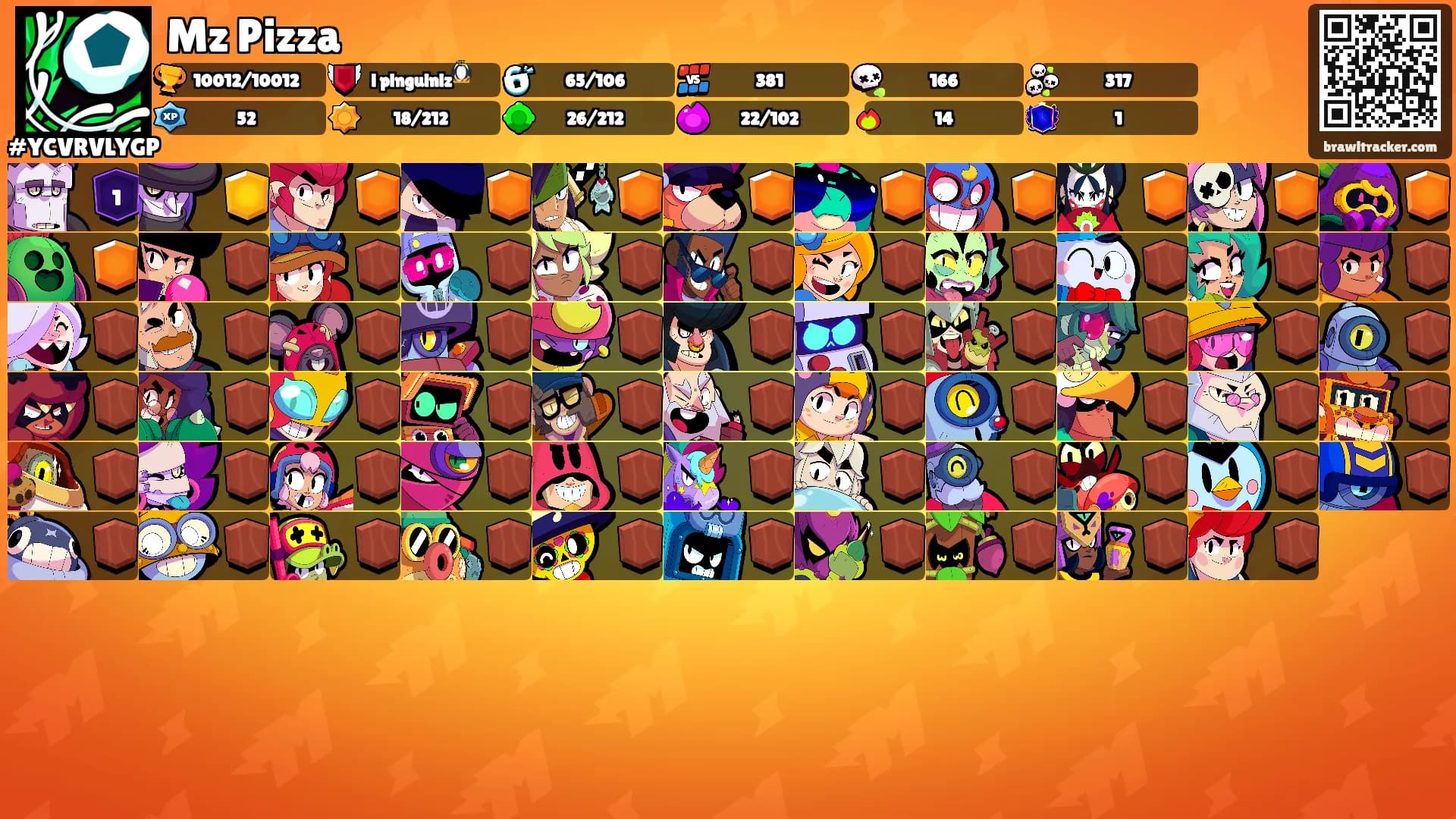 Mz Pizza's Ranks