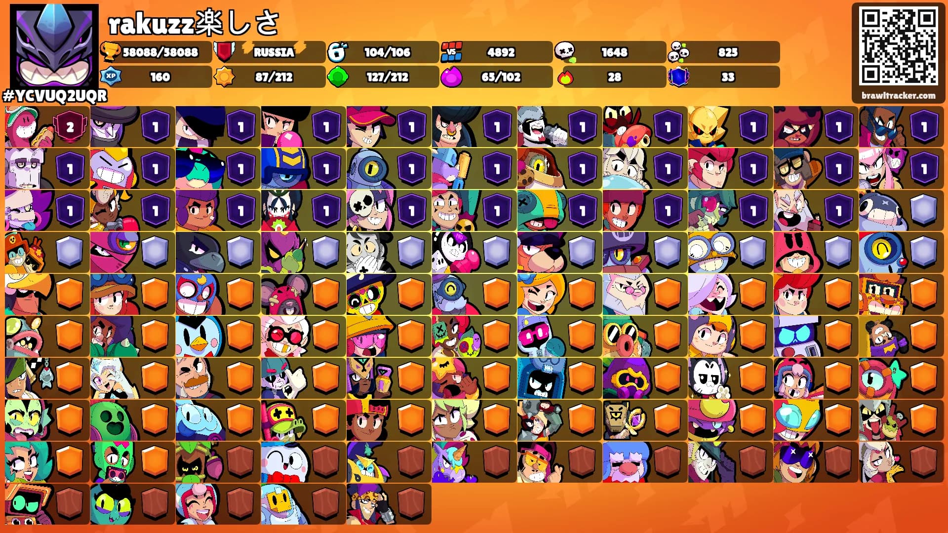 rakuzz楽しさ's Ranks