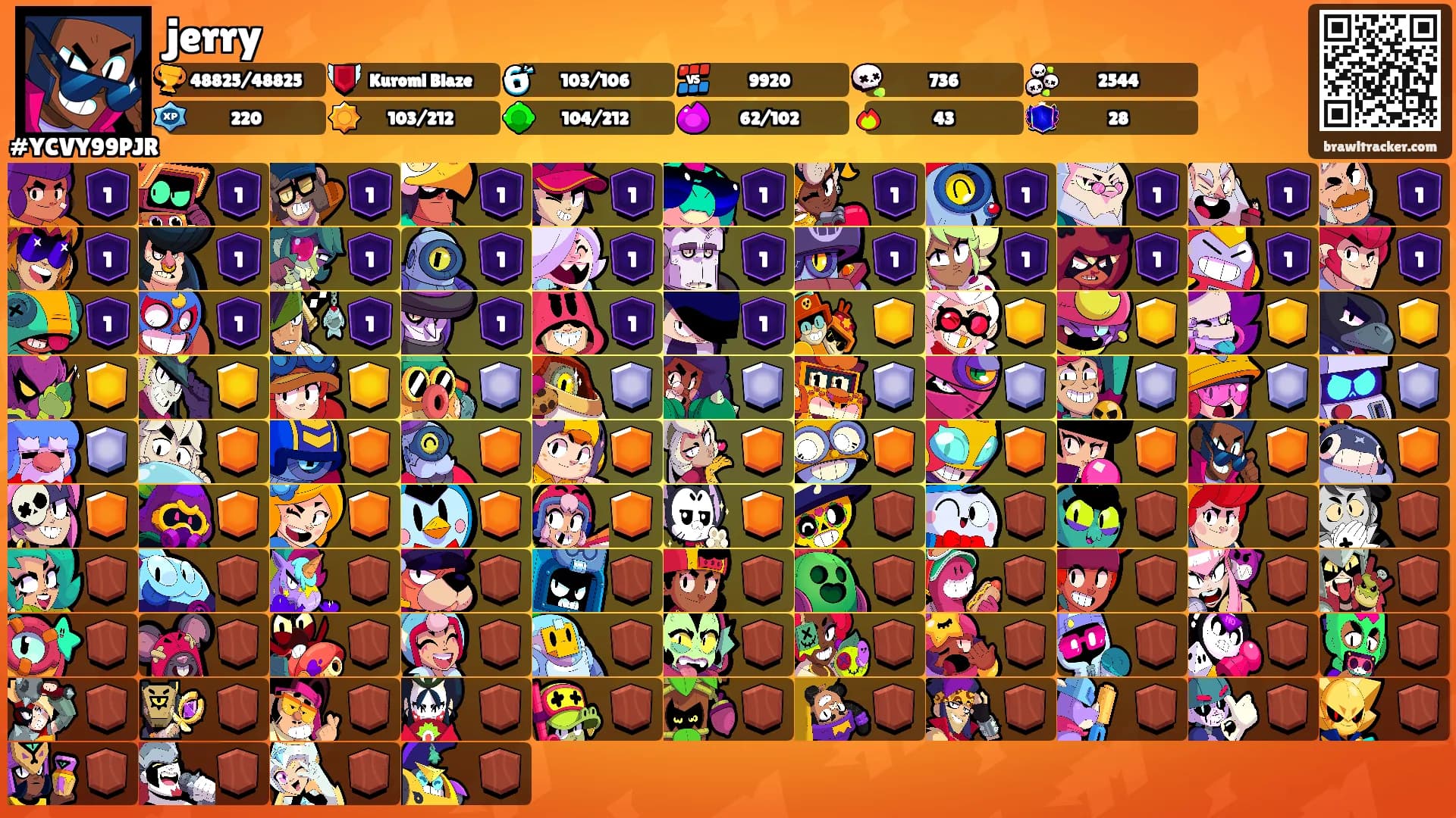 jerry's Ranks
