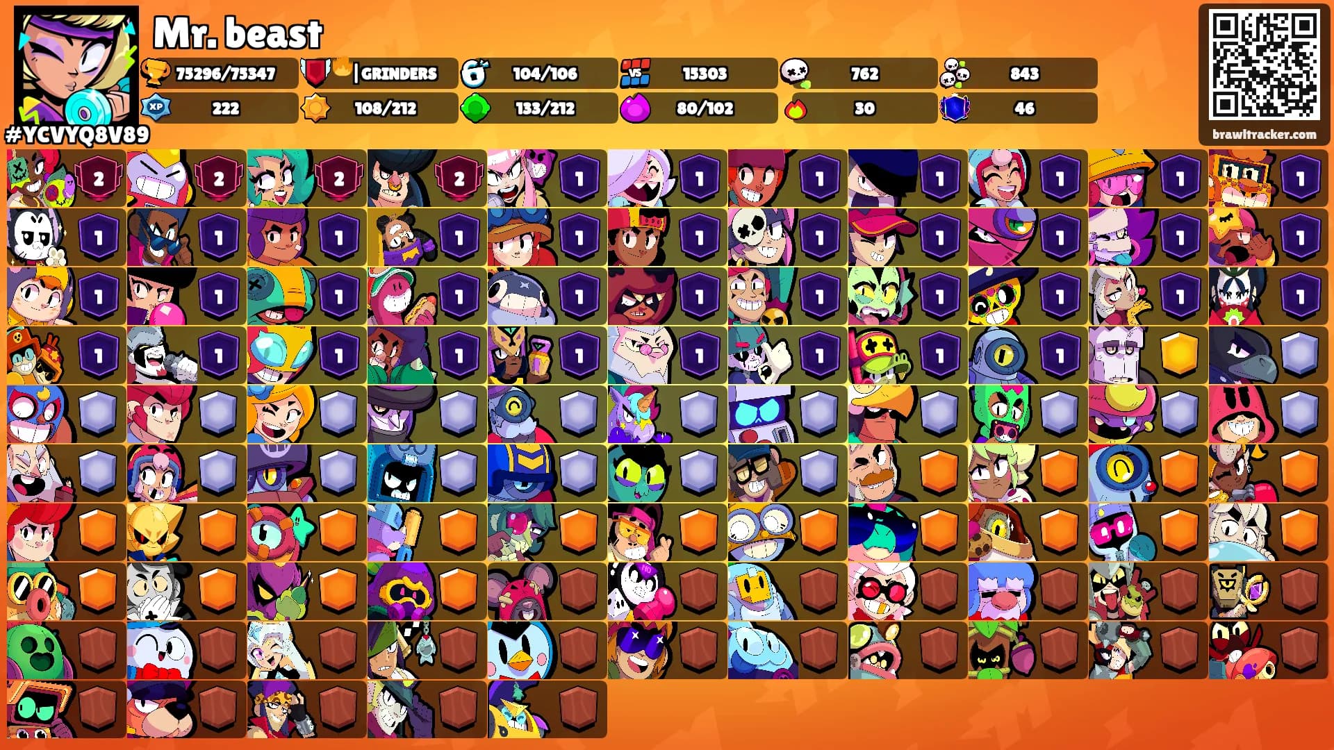 Mr. beast's Ranks