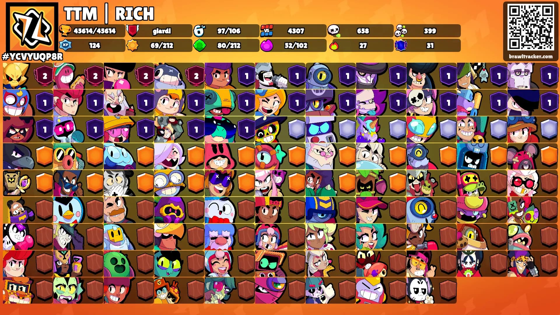 TTM | RICH's Ranks