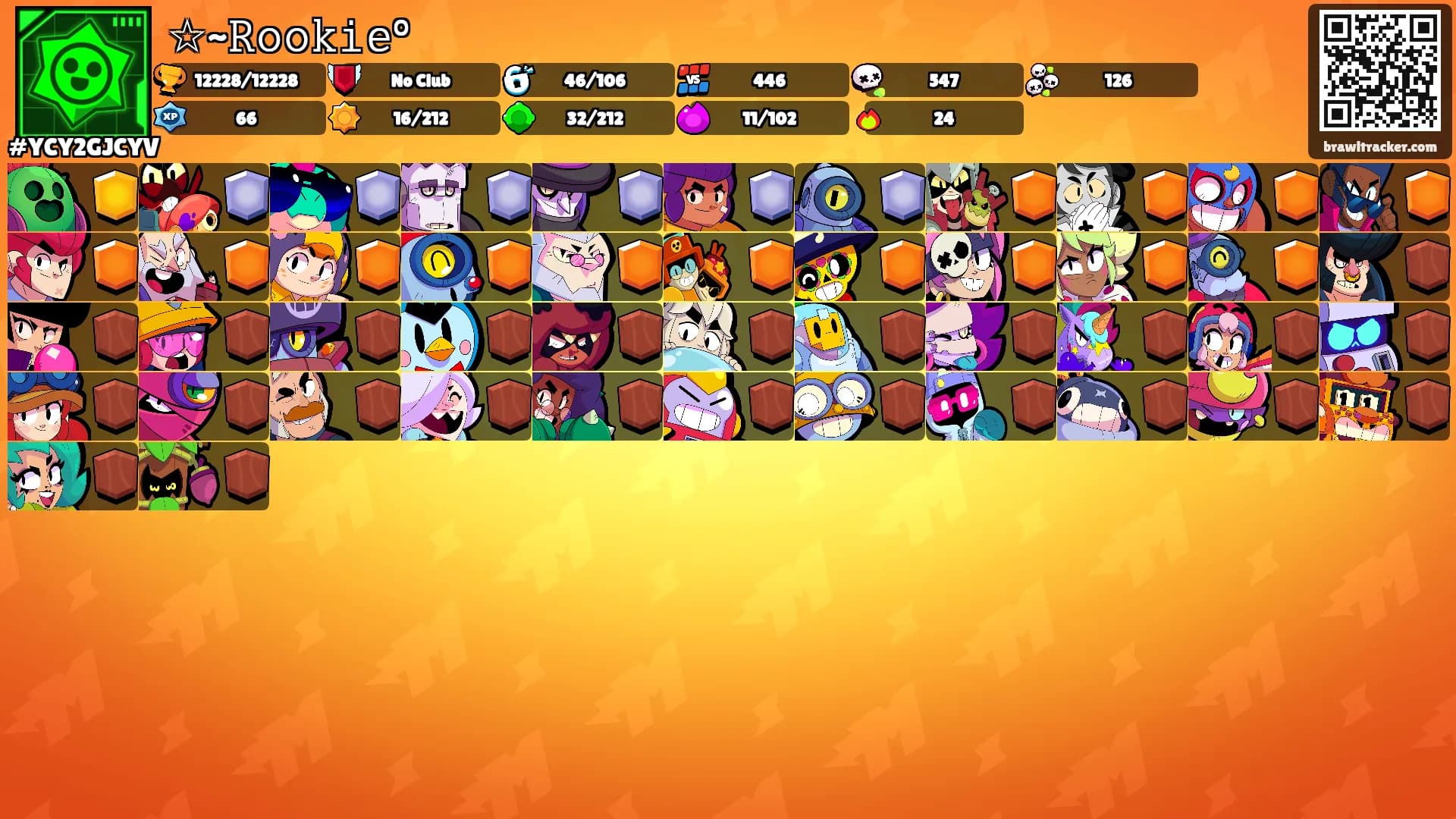 ☆~𝚁𝚘𝚘𝚔𝚒𝚎°'s Ranks