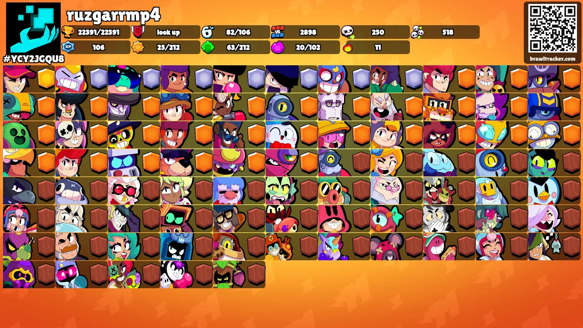 ruzgarrmp4's Ranks