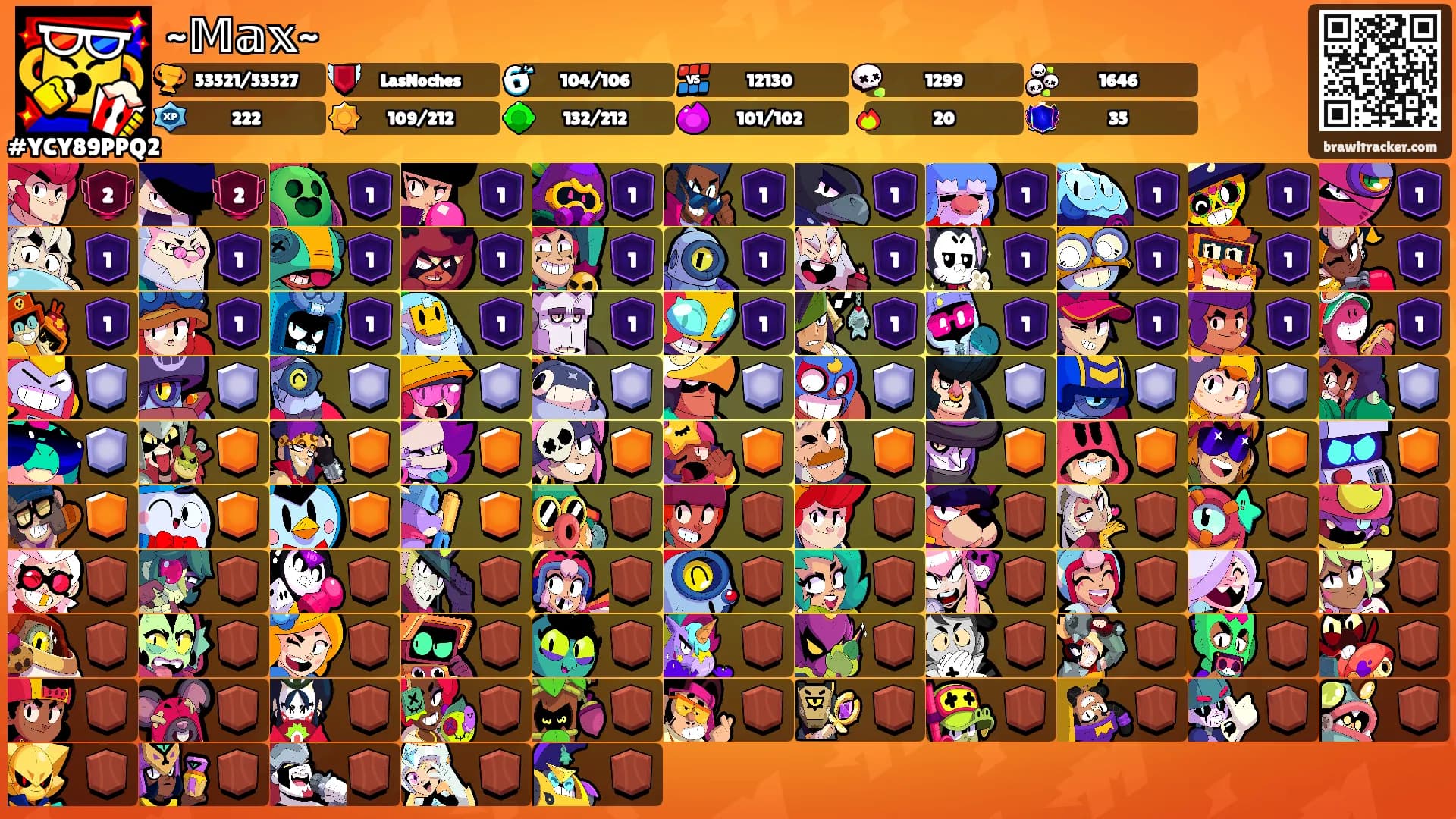 ~𝕄𝕒𝕩~'s Ranks
