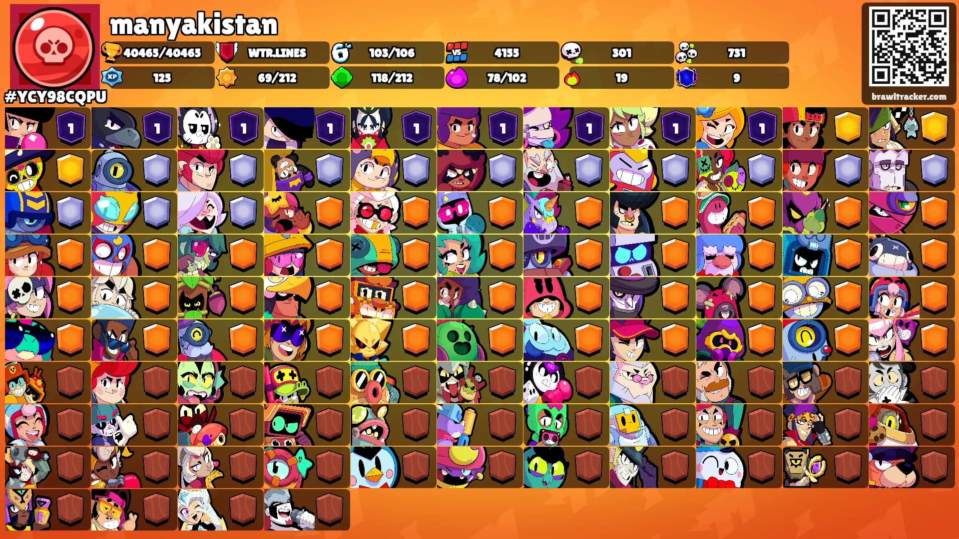 manyakistan's Ranks
