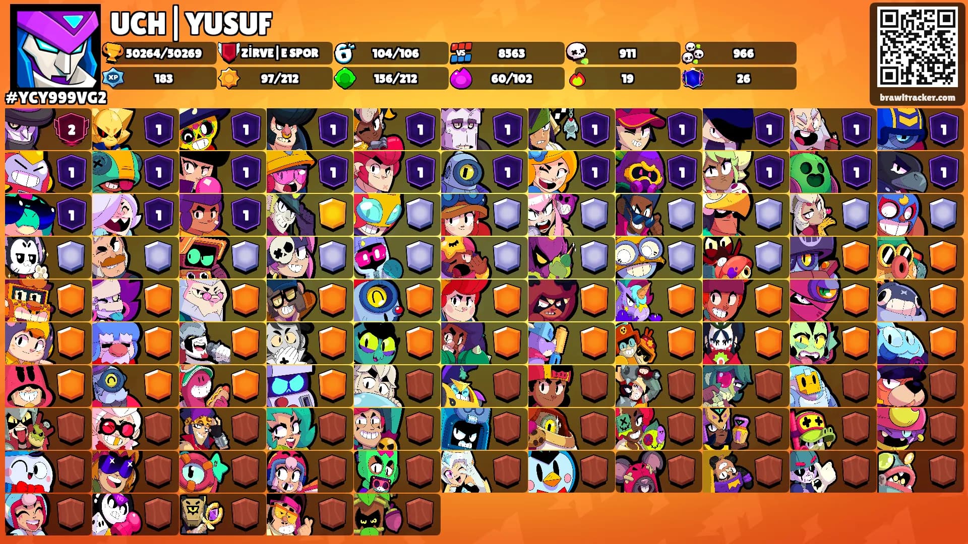 UCH|YUSUF's Ranks