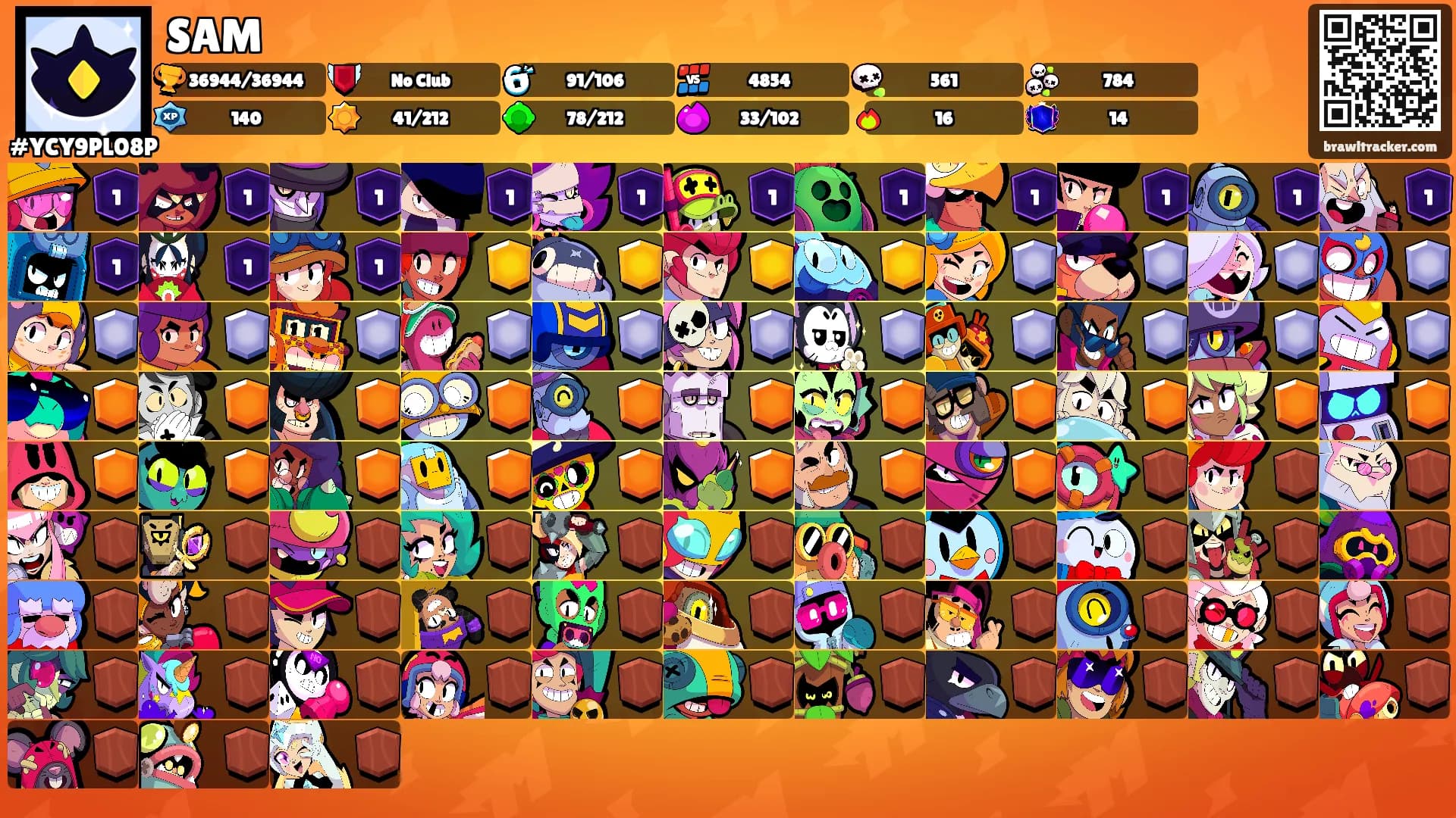 SAM's Ranks
