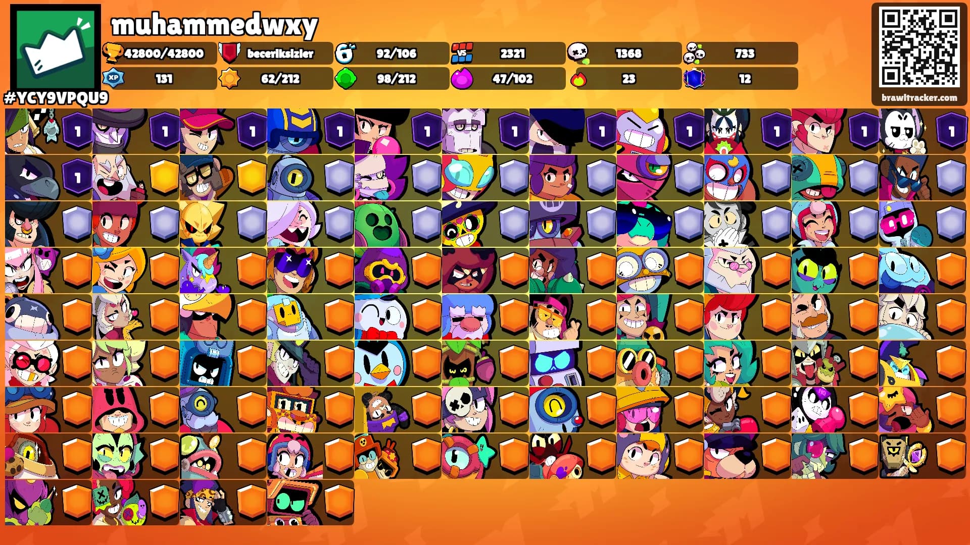 muhammedwxy's Ranks