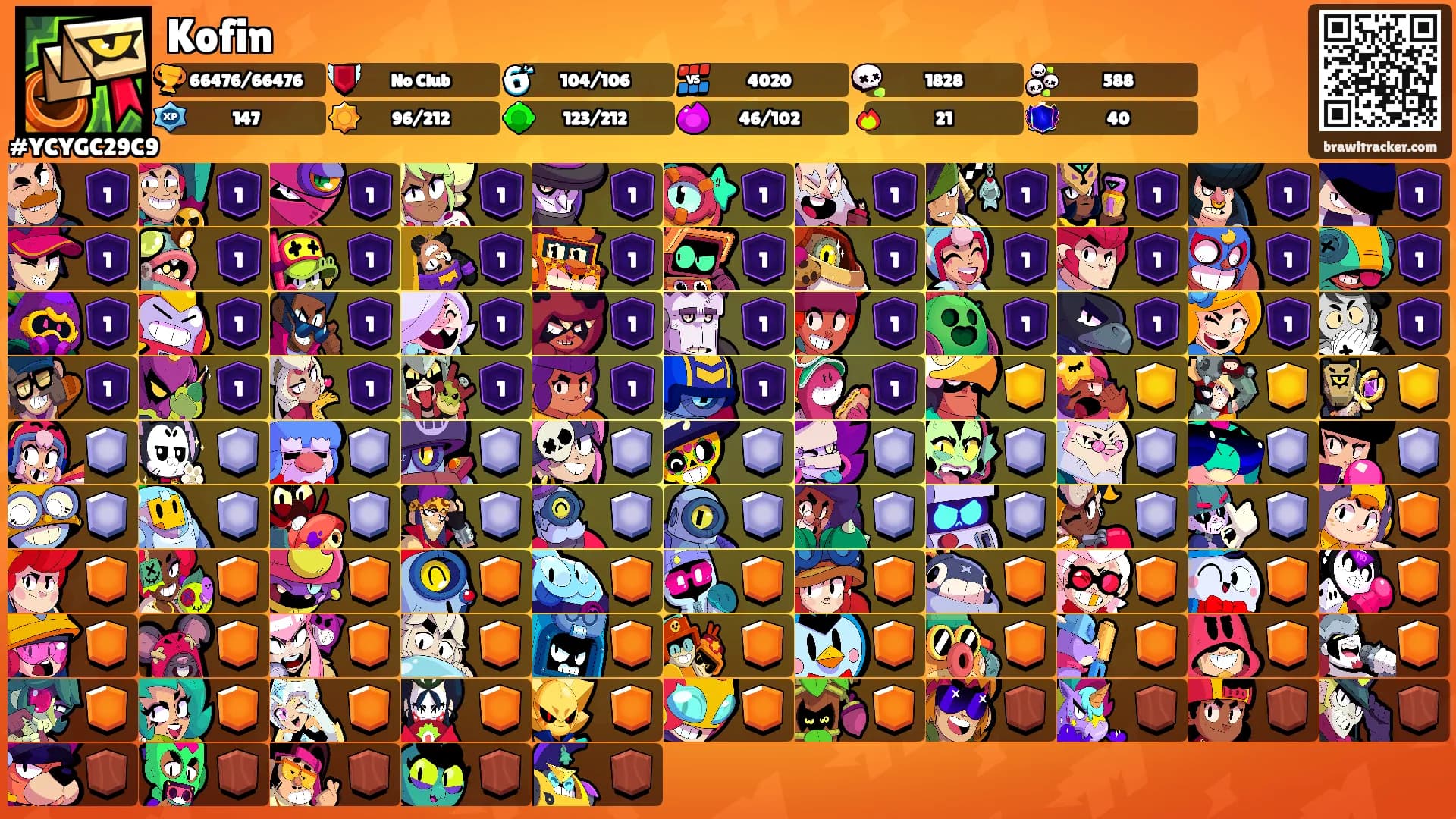 Kofin's Ranks