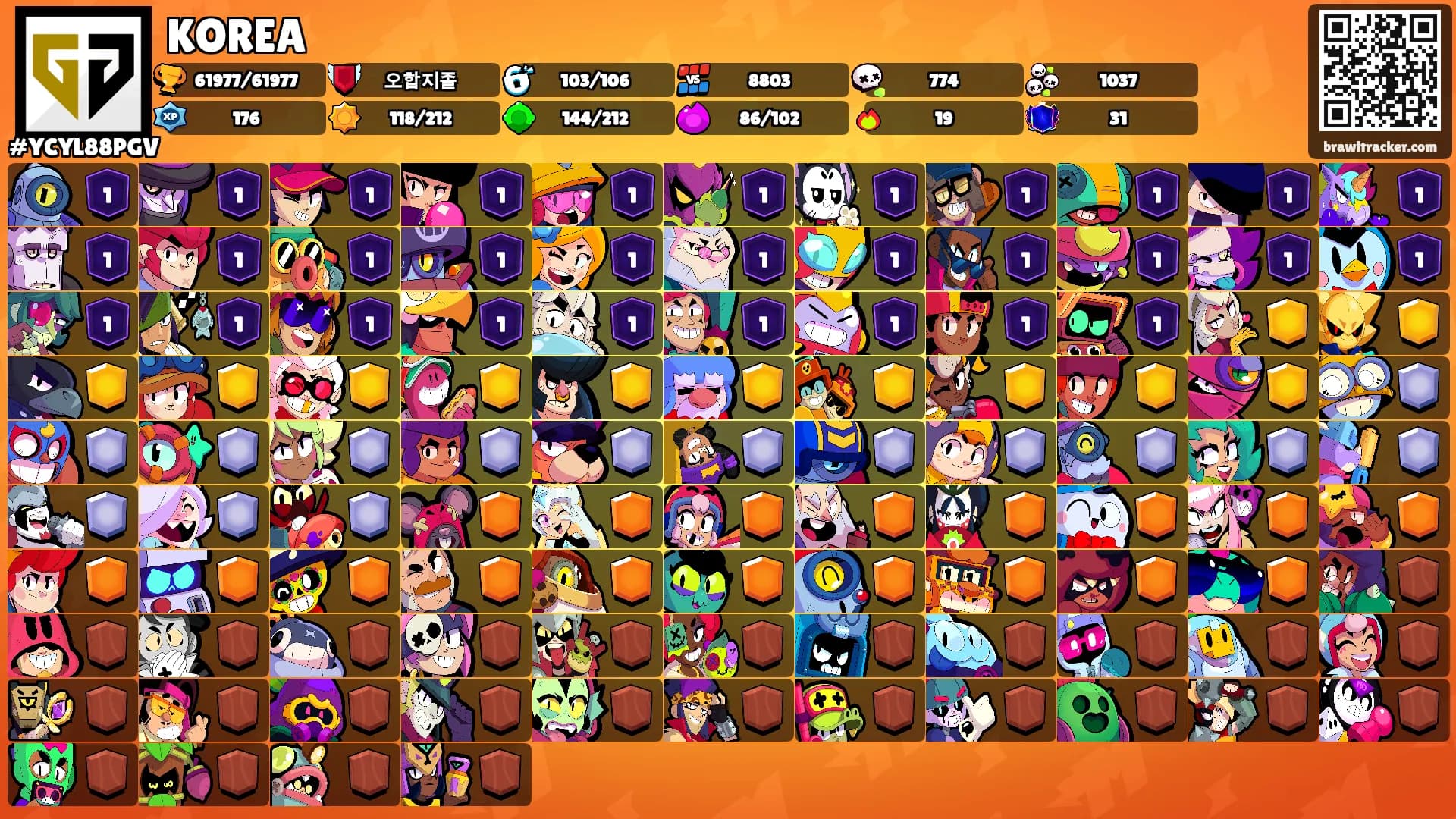 KOREA's Ranks