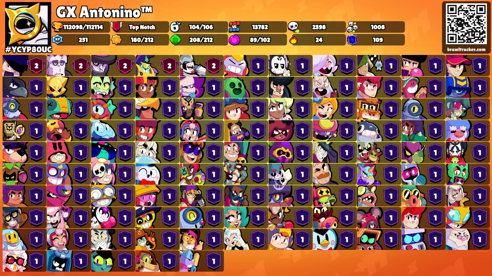 GX Antonino™'s Ranks