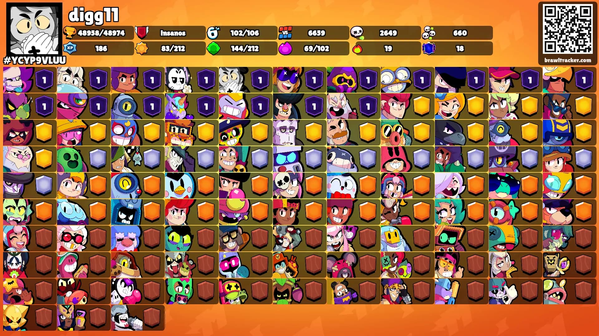 digg11's Ranks