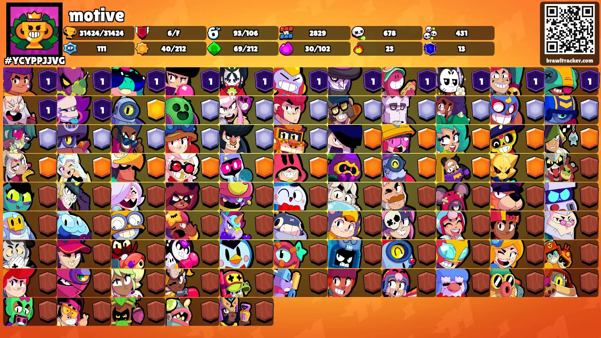 motive's Ranks