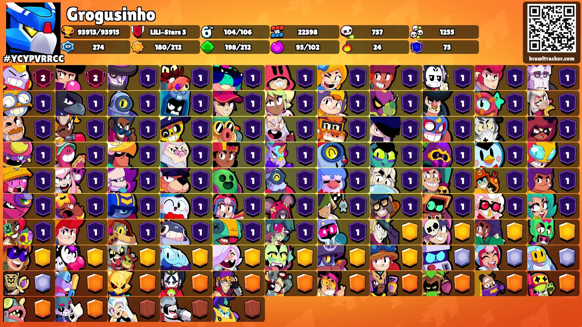 Grogusinho's Ranks