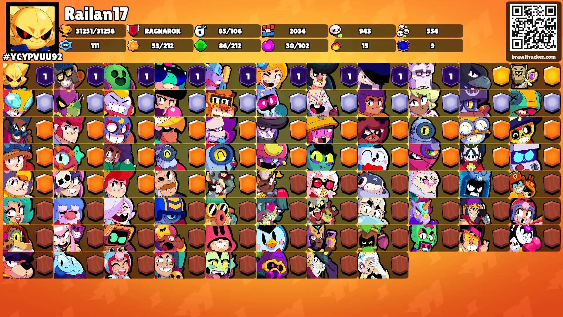 Railan17's Ranks