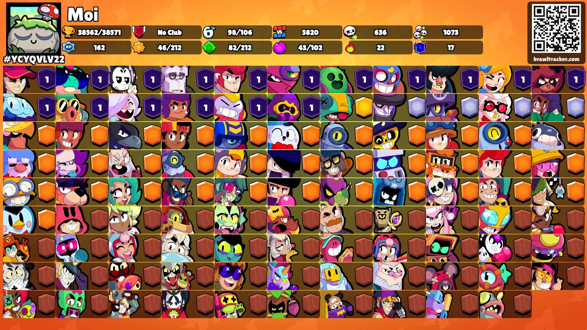 Moi's Ranks