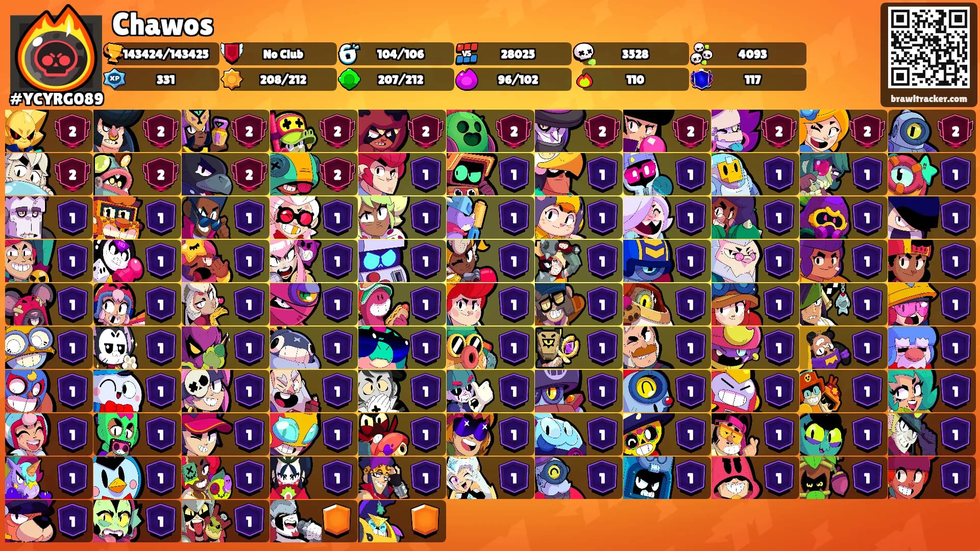 Chawos's Ranks
