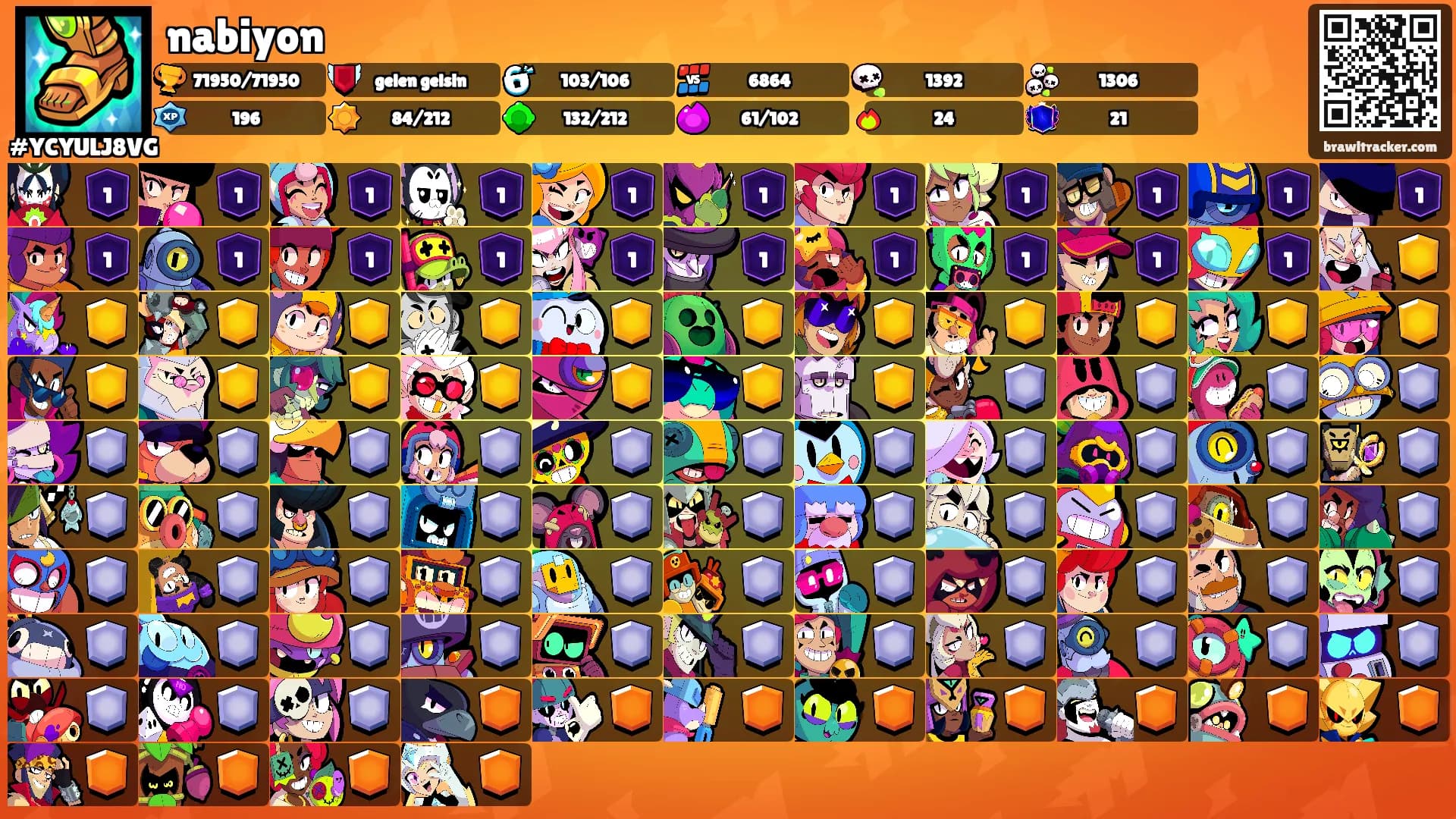 nabiyon's Ranks