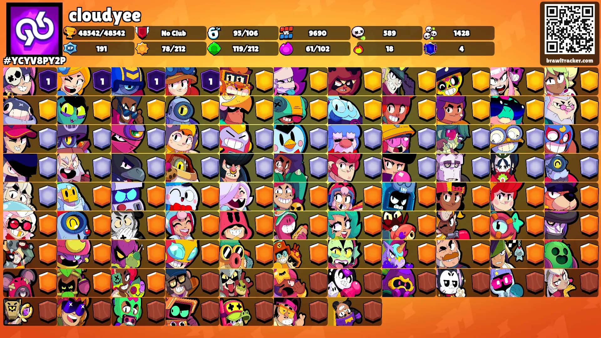 cloudyee's Ranks