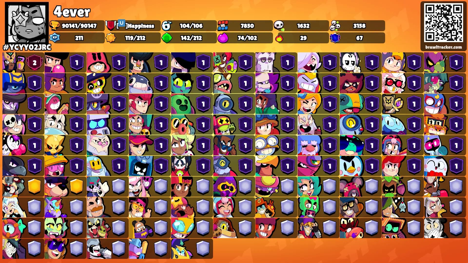 4ever's Ranks