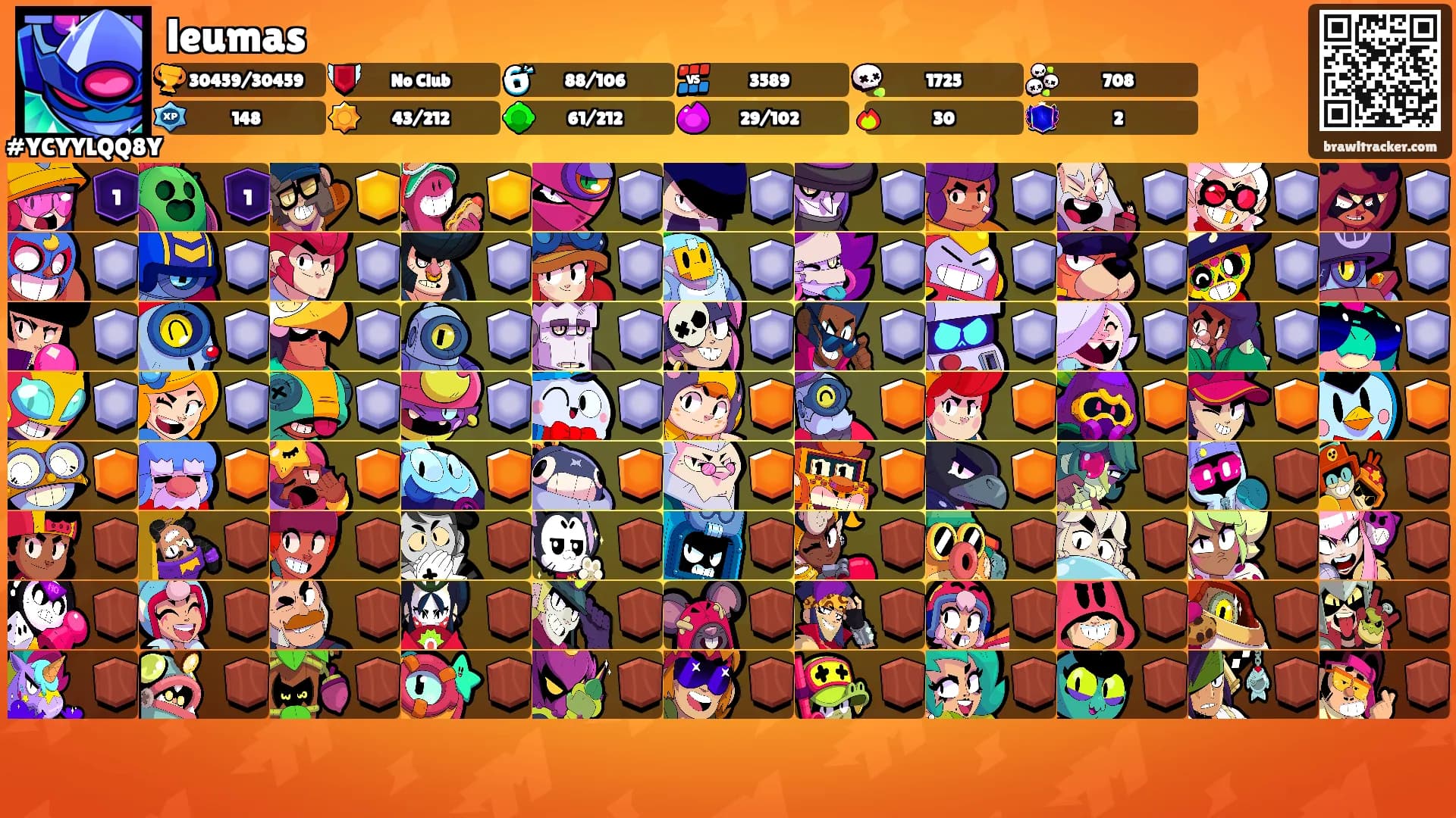 leumas's Ranks