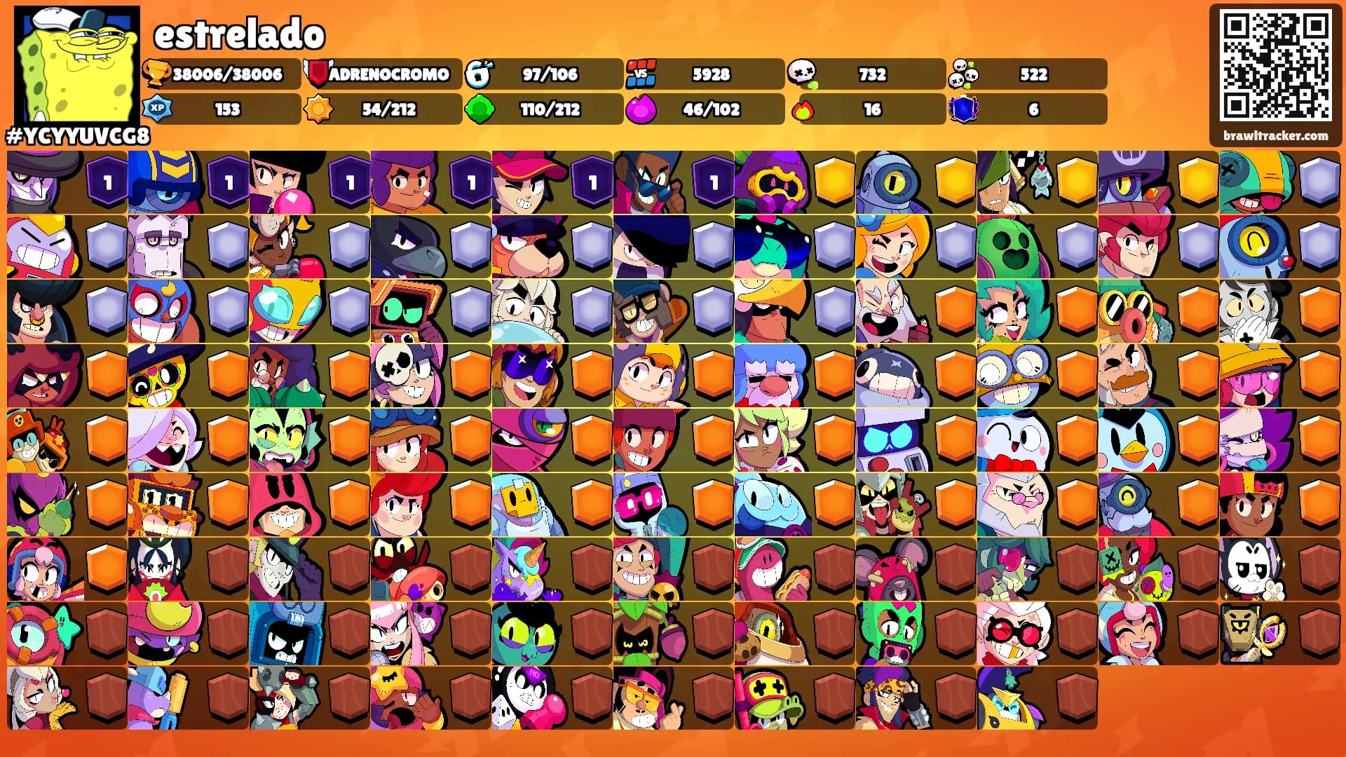 estrelado's Ranks