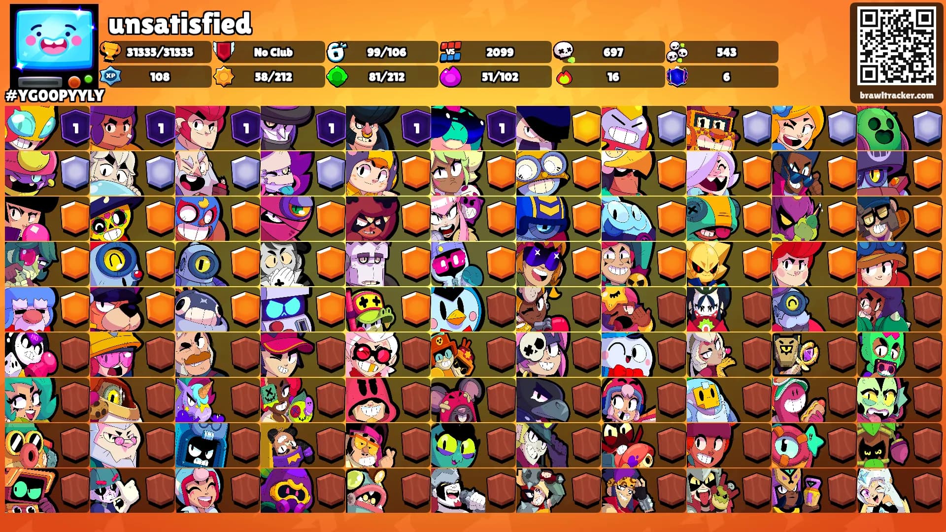 unsatisfied's Ranks