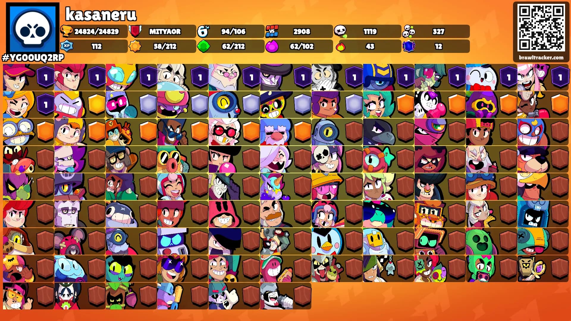 kasaneru's Ranks