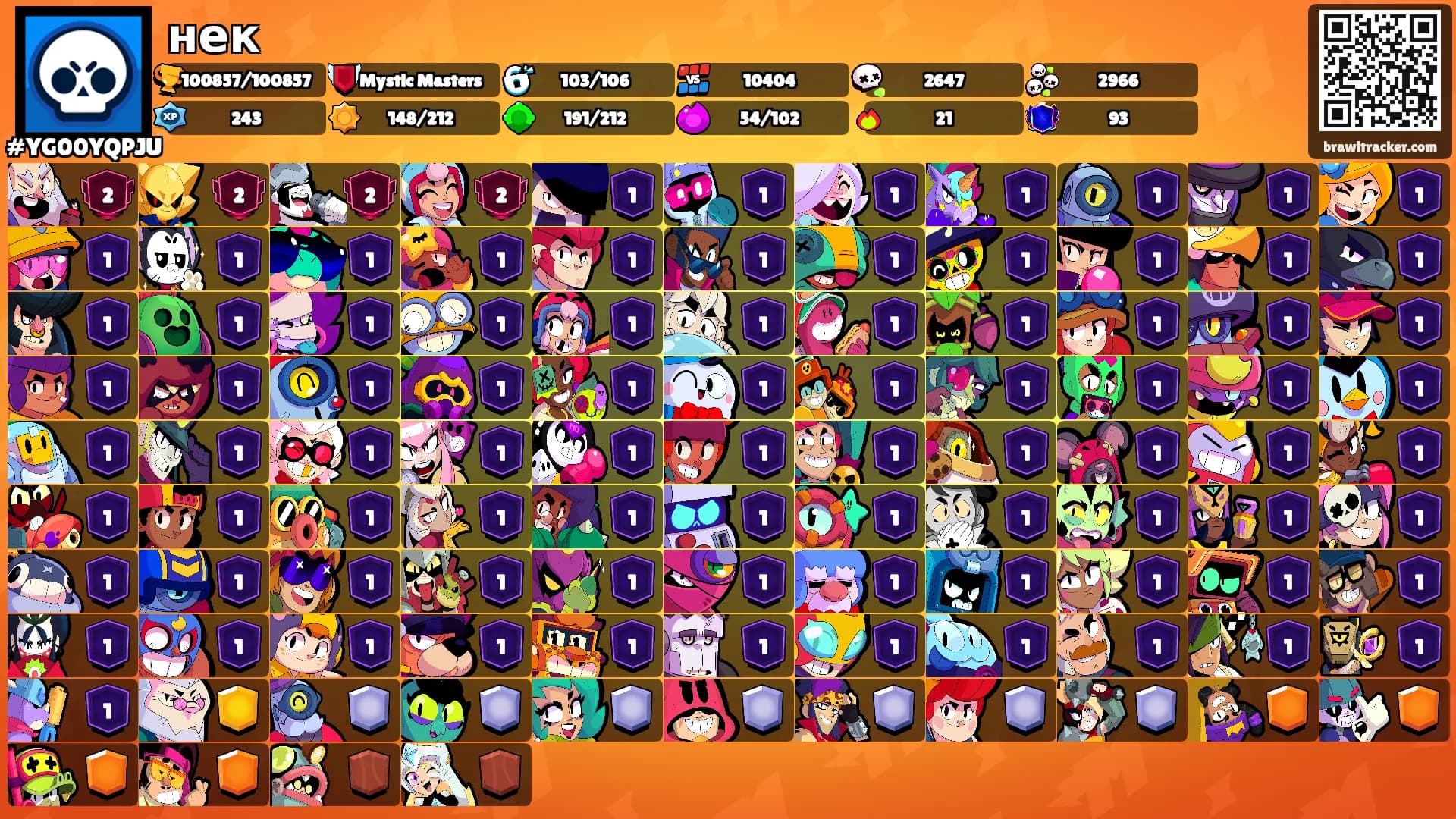 нек's Ranks
