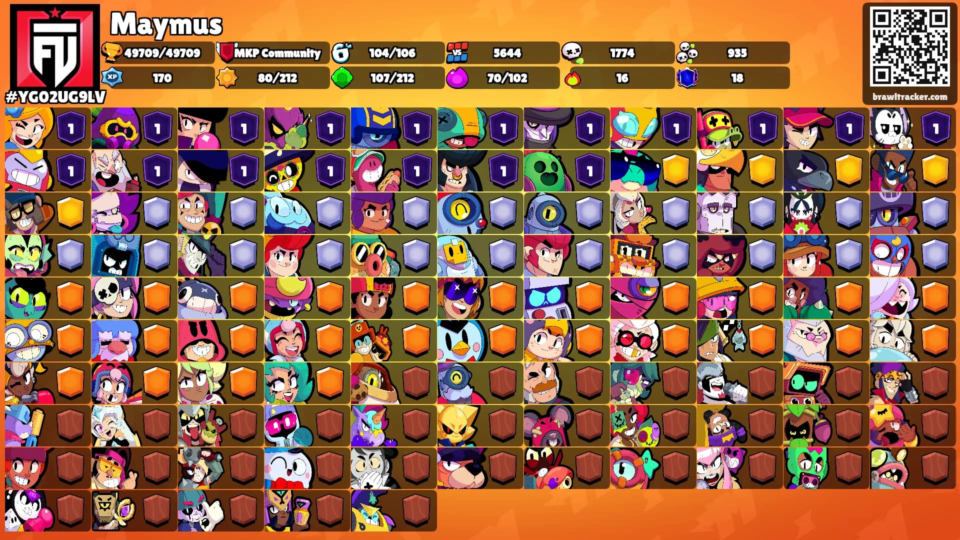 Maymus's Ranks