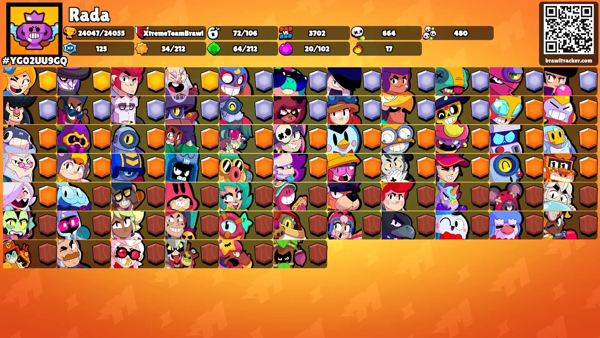 Rada's Ranks