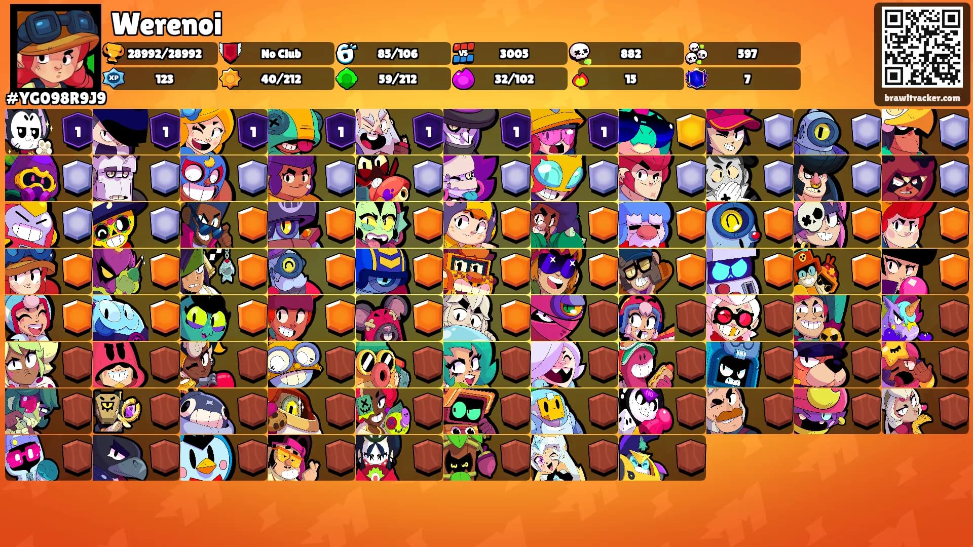 Werenoi's Ranks