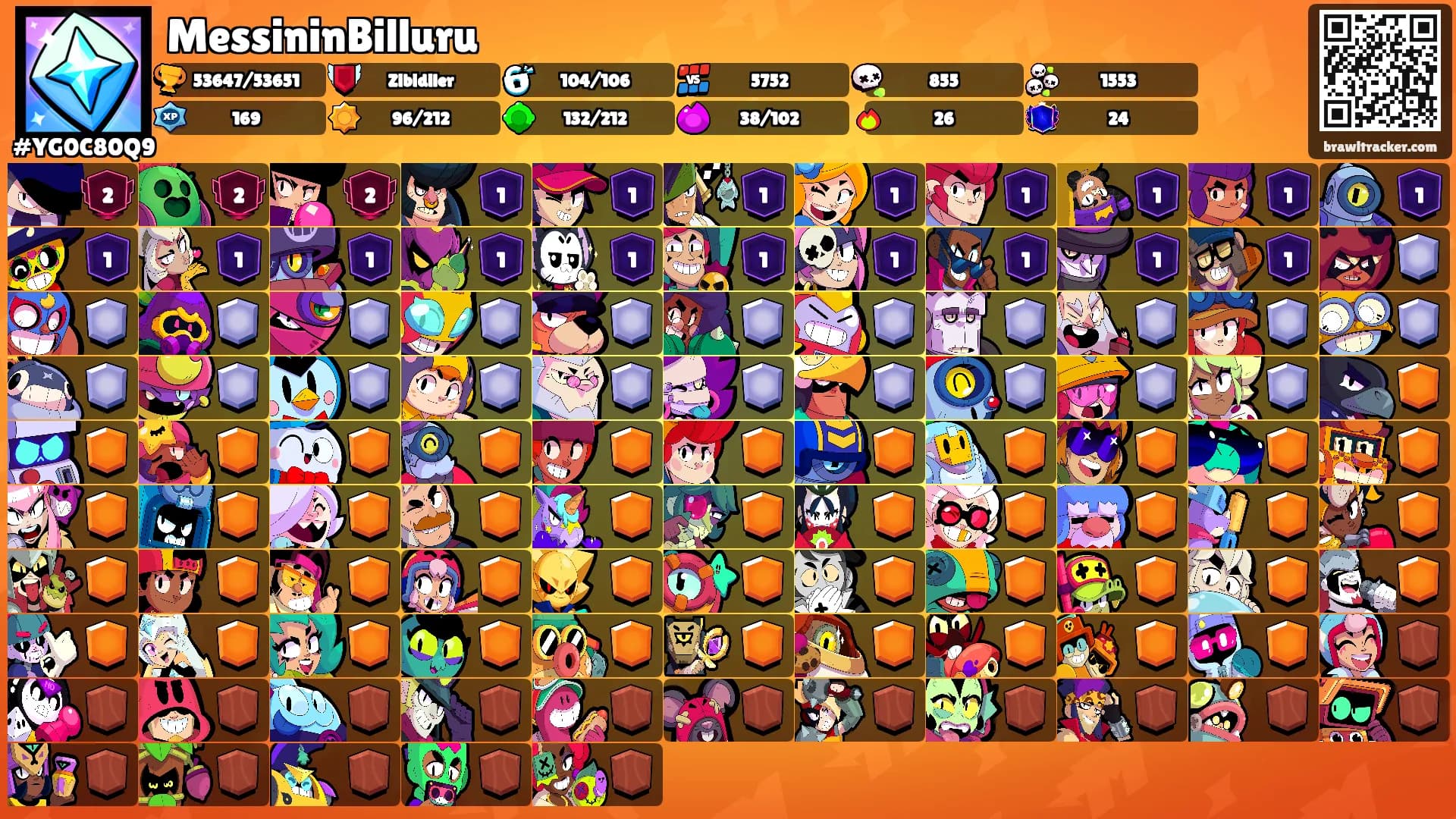 MessininBilluru's Ranks