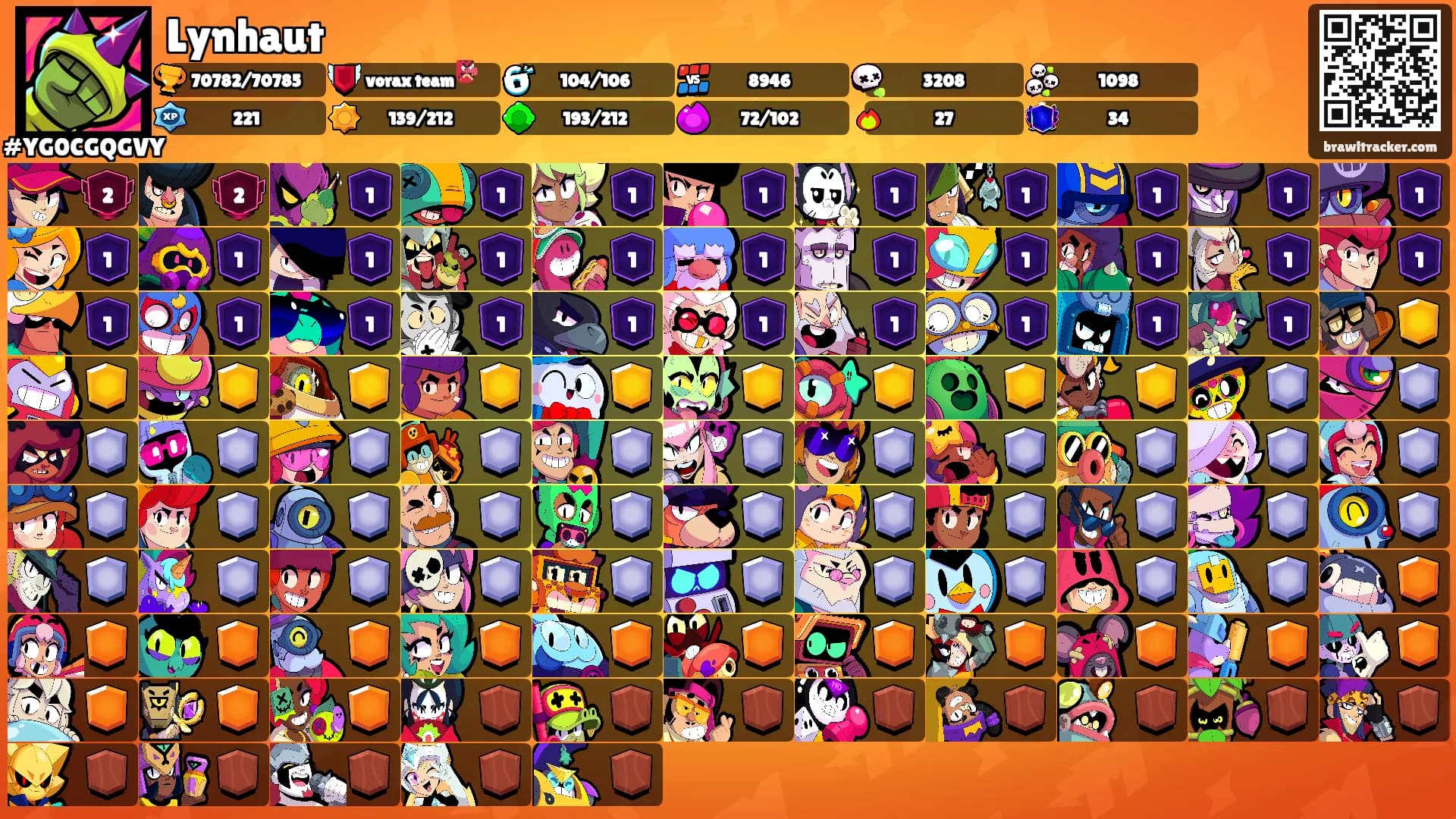 Lynhaut's Ranks