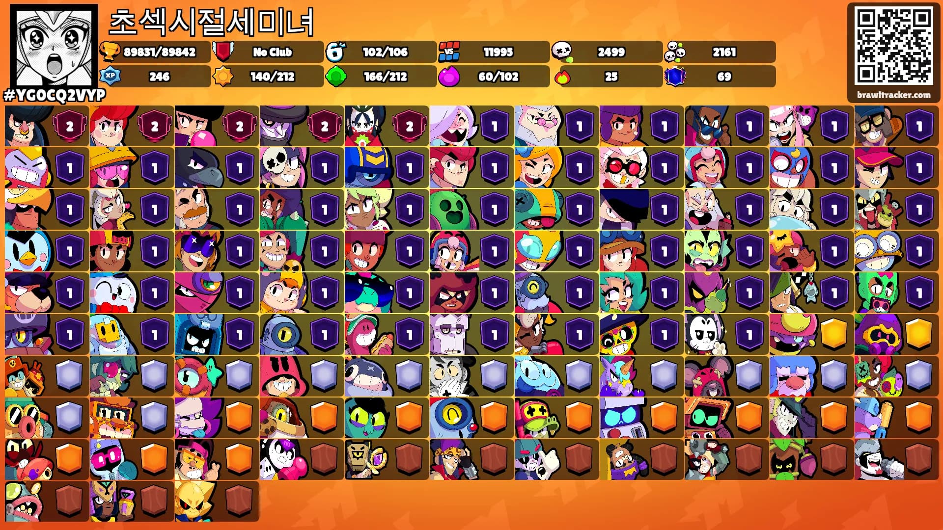초섹시절세미녀's Ranks