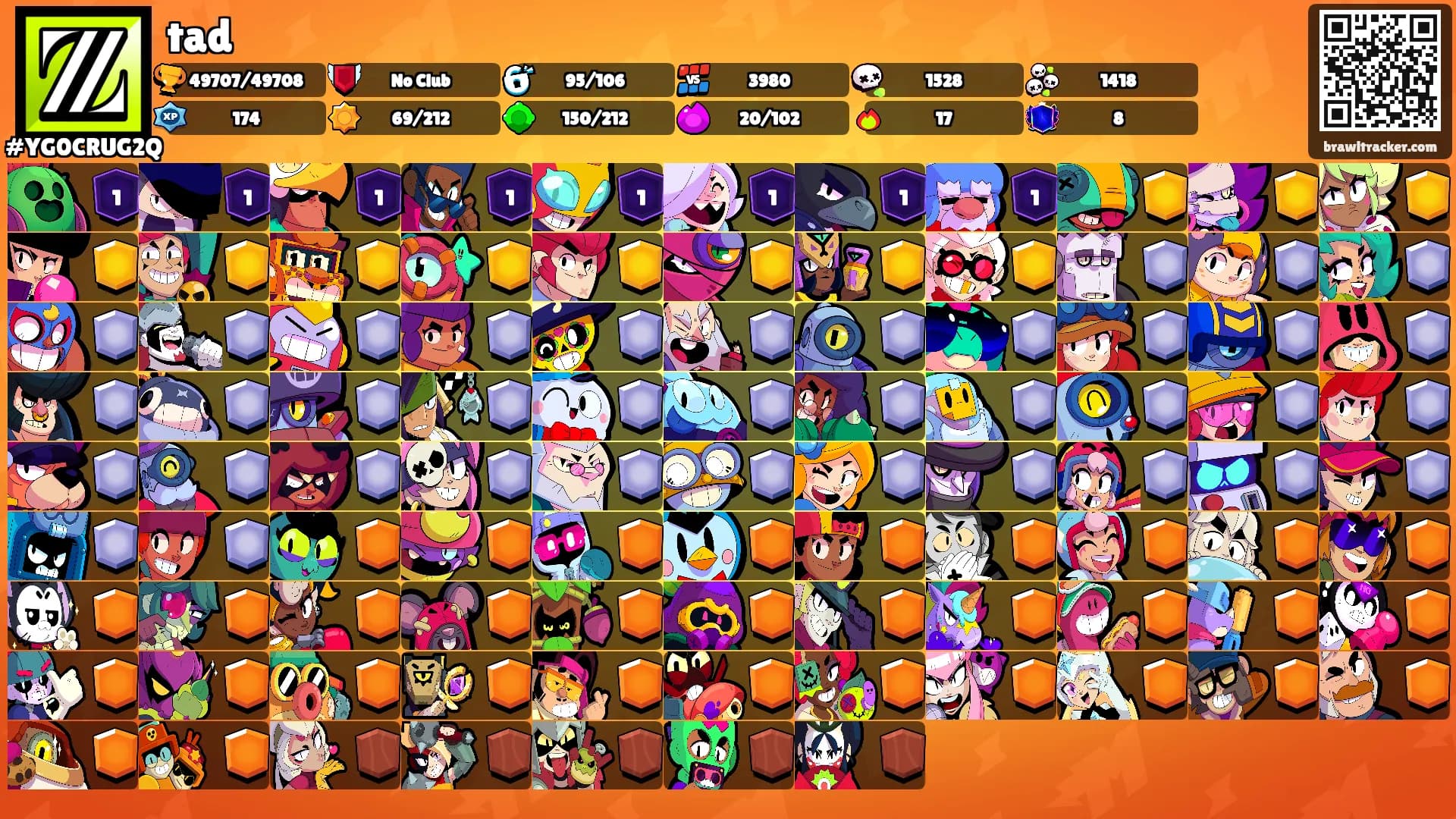 tad's Ranks