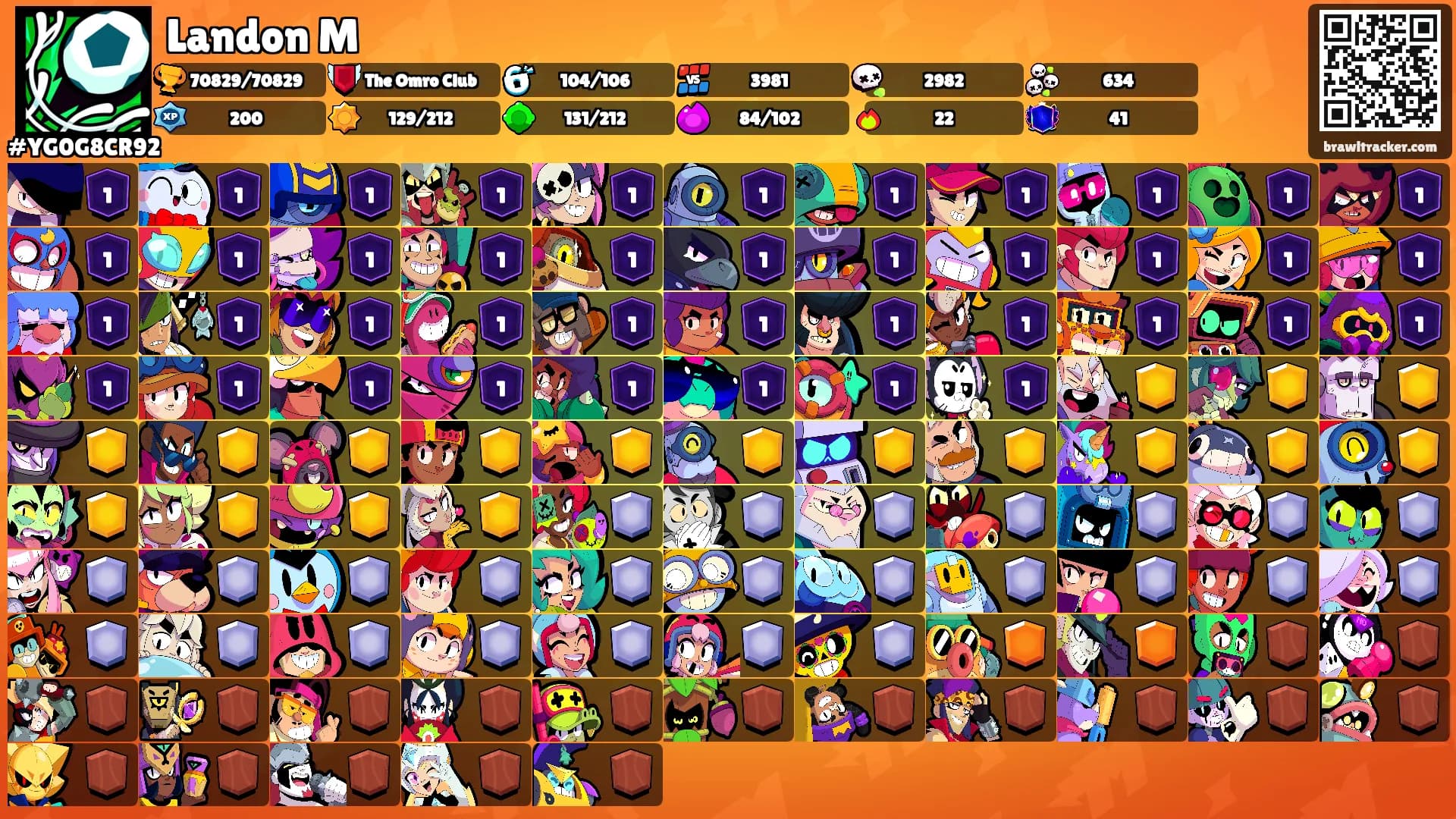 Landon M's Ranks