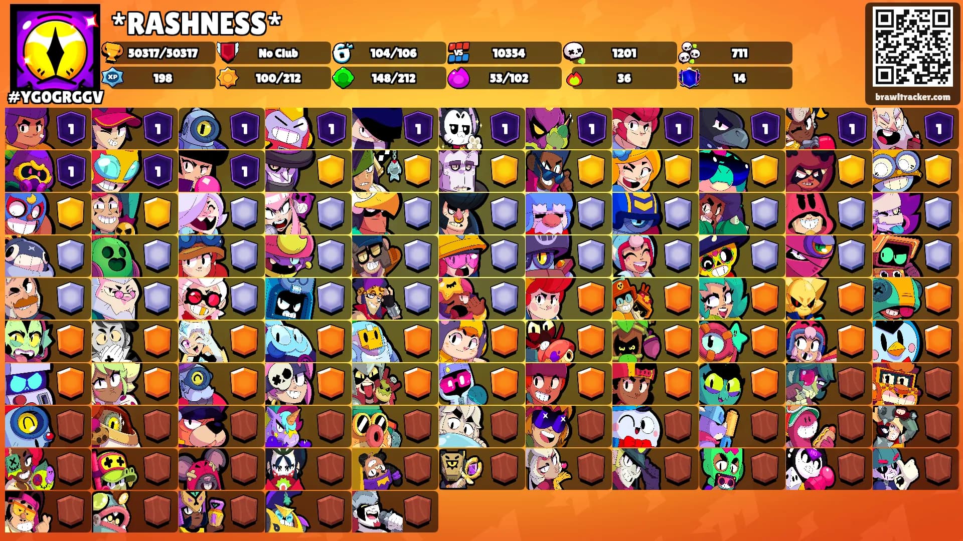 *RASHNESS*'s Ranks