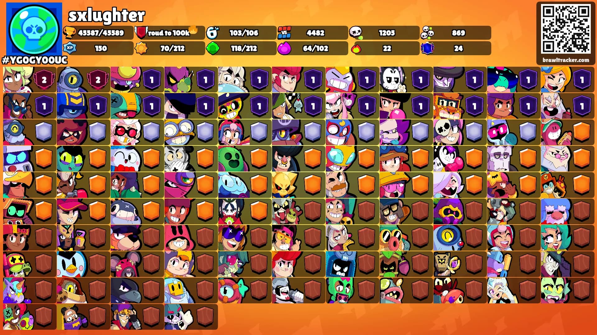 sxlughter's Ranks